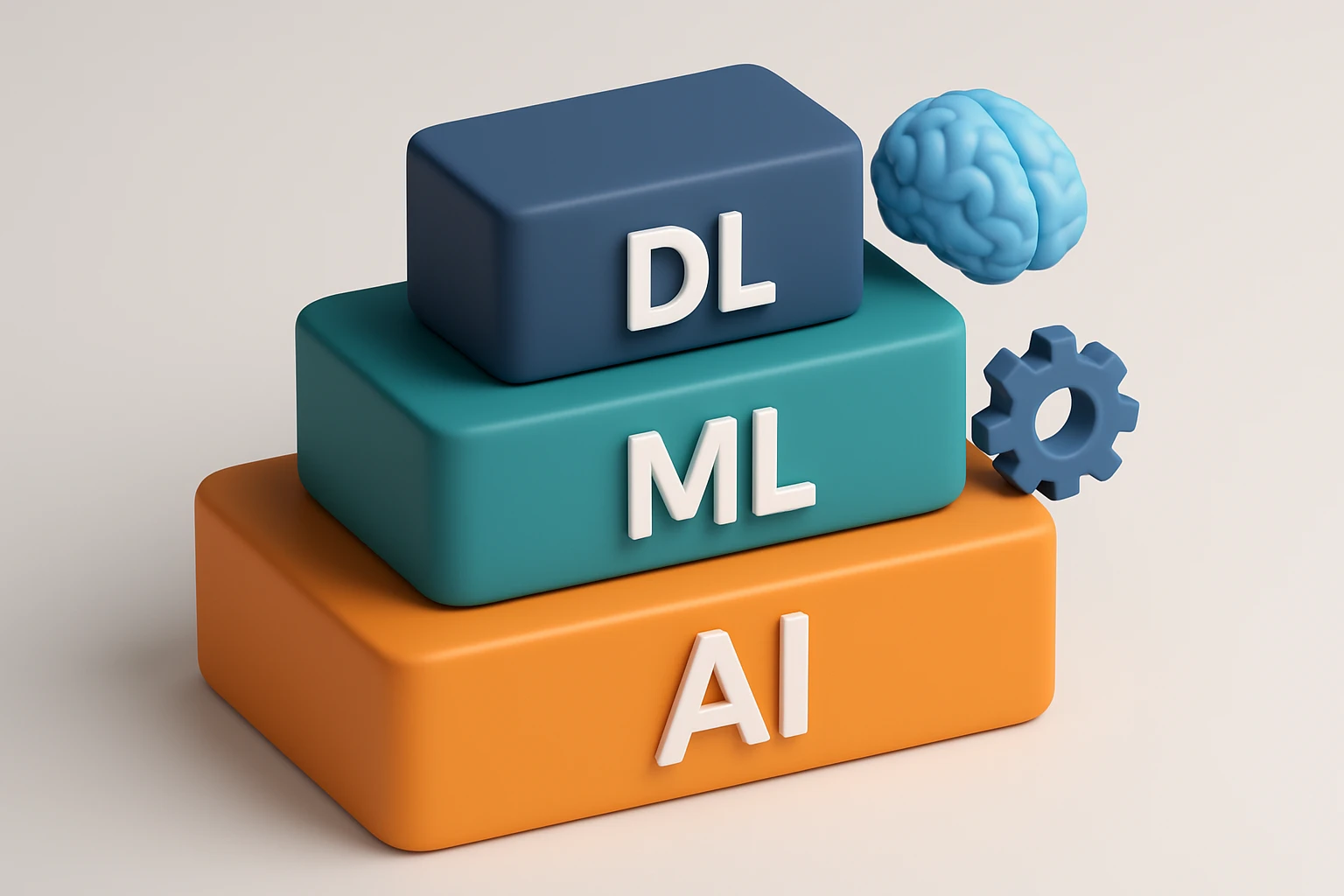 Creation by 워드프레시브: This 3D-rendered digital illustration displays three hierarchical blocks, each representing AI, ML, and DL, stacked from largest (AI) to smallest (DL), set against a subtle light gray background. Each block is paired with a corresponding icon—brain, gear, and computer chip—with soft lighting and shadows enhancing the vivid contrast of the blocks’ vibrant colors.